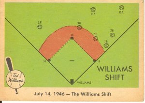 Ted Williams Shift